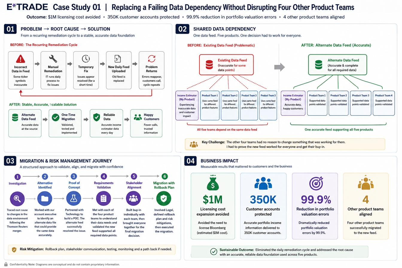 E*TRADE Case Study 04 &mdash; Problem to Root Cause to Solution