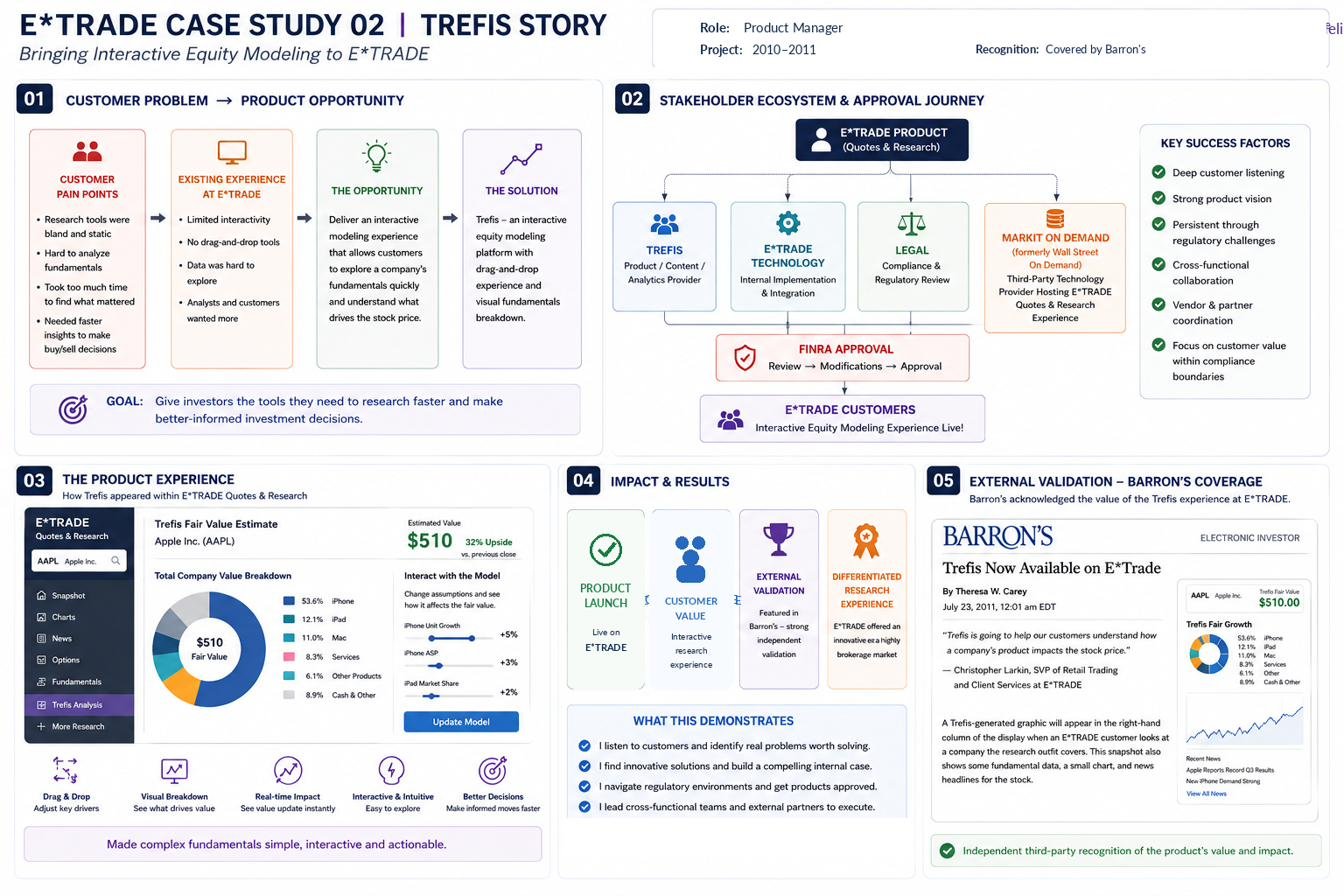 E*TRADE Case Study 05 &mdash; Trefis Interactive Equity Modeling