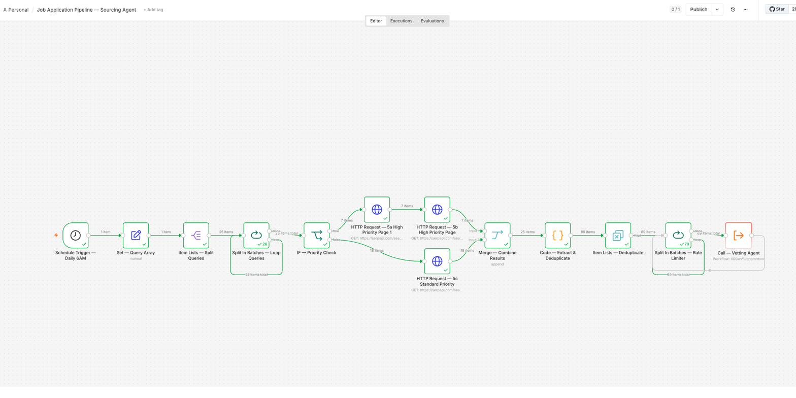 n8n evidence-matching workflow &middot; Structured source data to requirement extraction to domain classification to fit scoring to tailored document generation