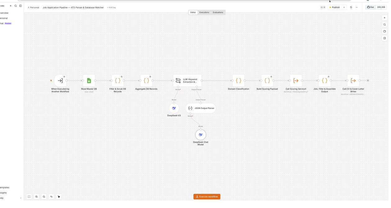 n8n sourcing workflow &middot; Scheduled intake to prioritized requests to API retrieval to deduplication to rate limiting to evaluation handoff